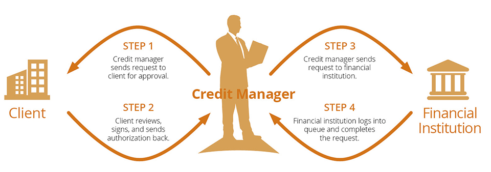 How credit inquiry works